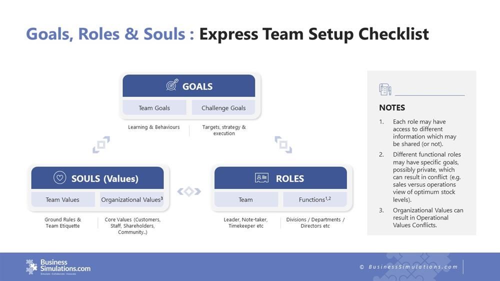 Goals, Roles and Souls Infographic