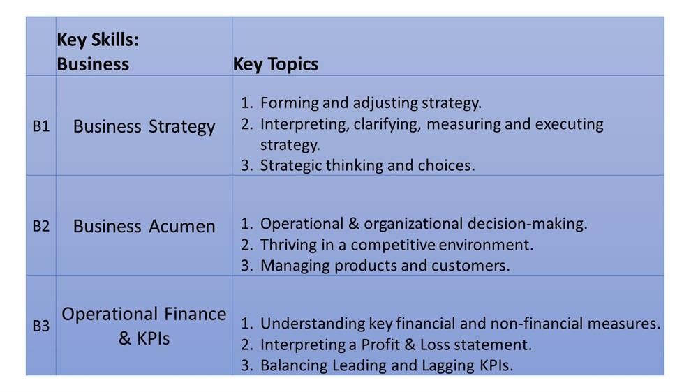 Leadership Colour Wheel Business Section