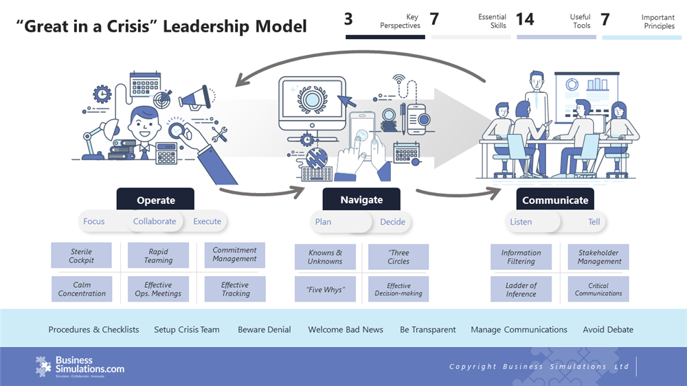 Great in a Crisis Model