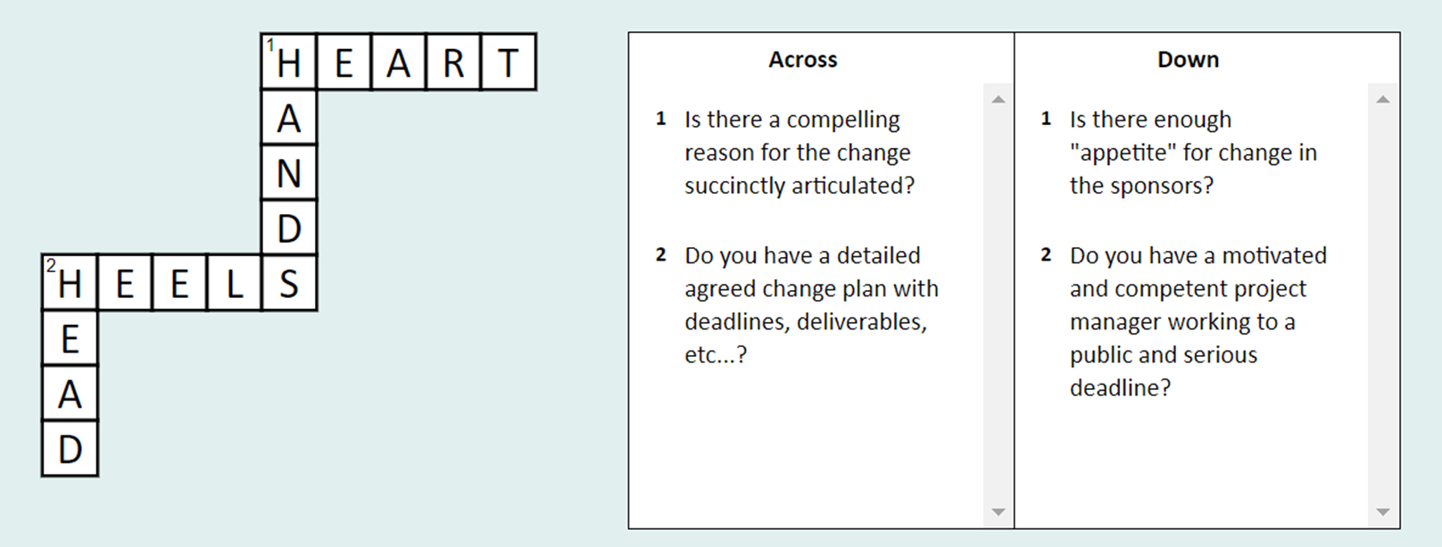 H4 Model of Change Management