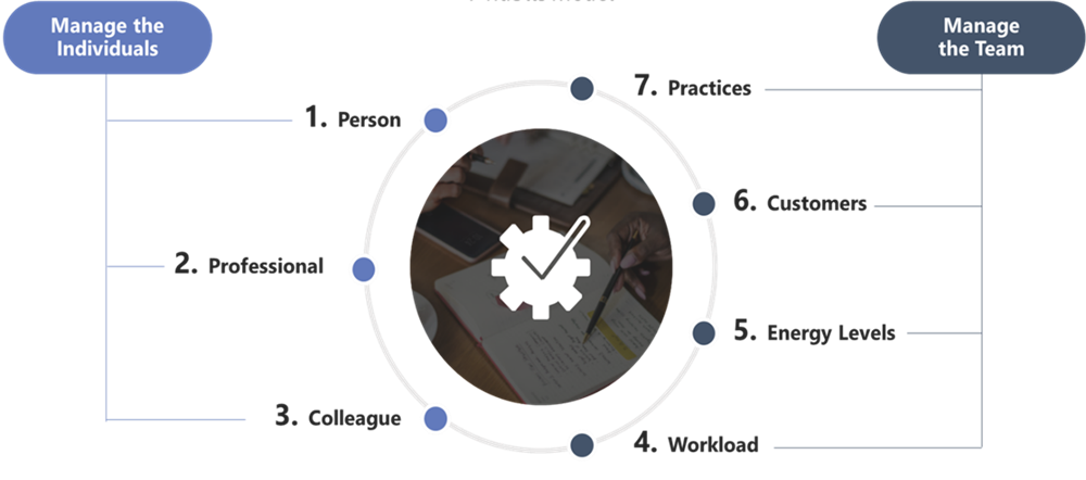 The 7 habits of highly effective team leaders