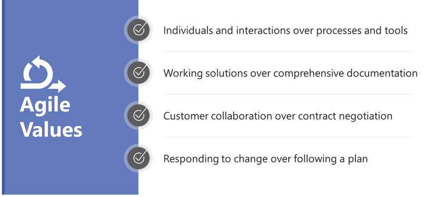 Four Key Agile Values