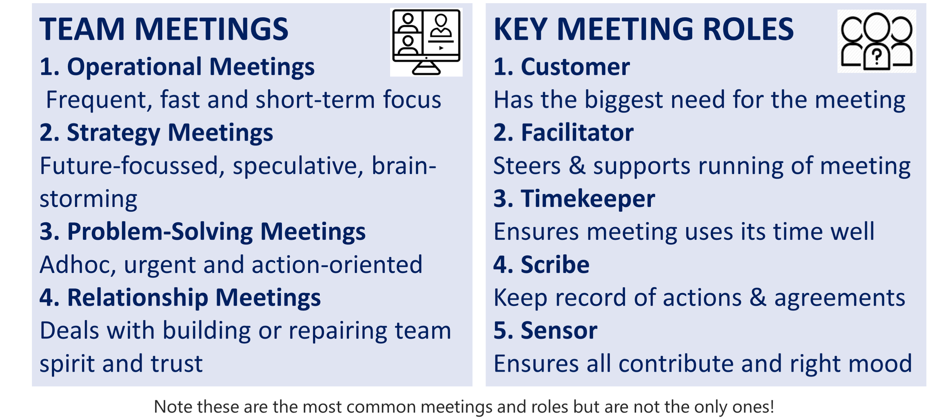 Types of team meetings and meeting roles