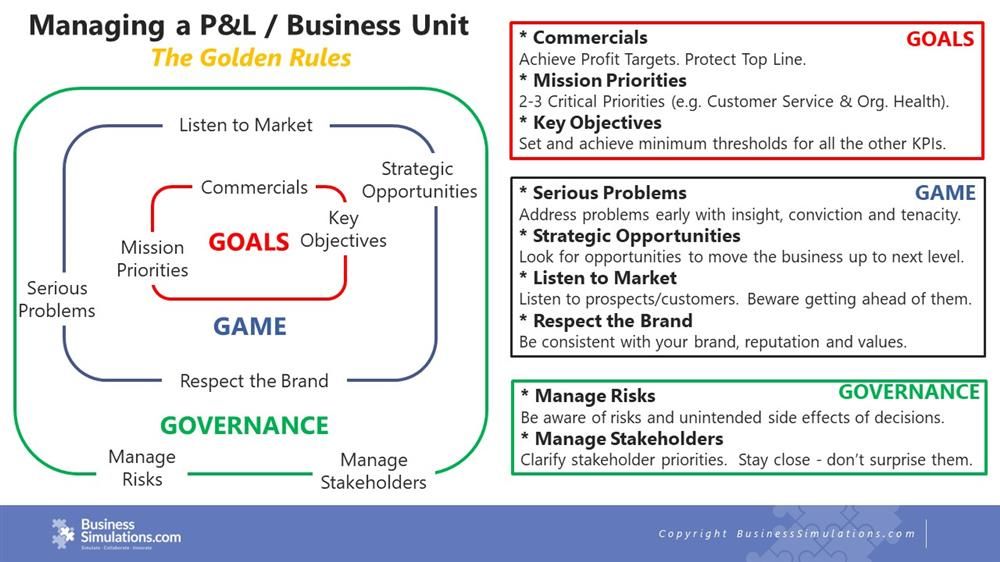 Business Unit Leadership Model 